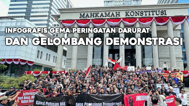 Infografis Gema Peringatan Darurat dan Gelombang Demonstrasi